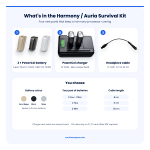 What's in the AB Harmony / Auria Survival Kit and the options you choose: battery colour, pair of batteries (1 Plus + 1 Slim, 2 Plus or 2 Slim) and cable length