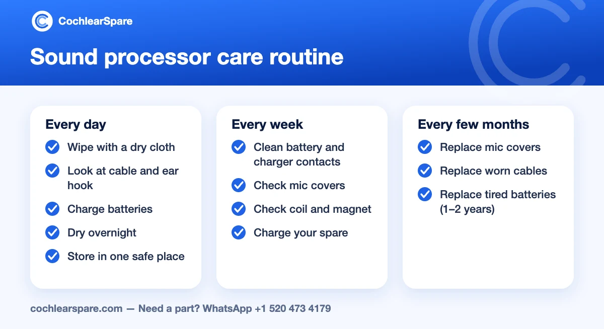 Sound processor care routine: every day, every week and every few months